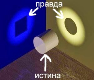Угол зрения